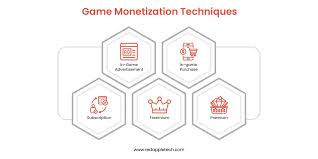 The Money Game: Monetization Strategies for AI Gaming